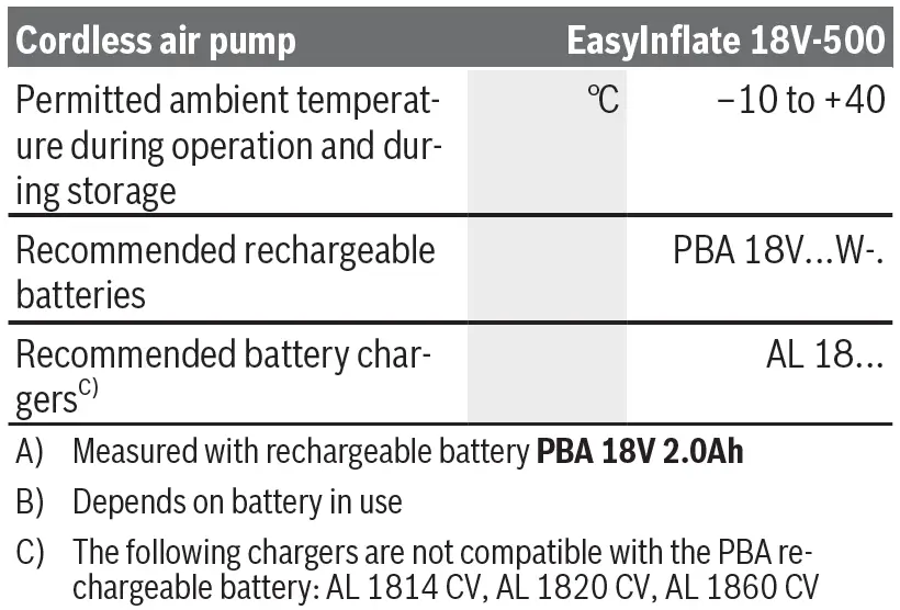 BOSCH-EasyInflate-18V-500-Electric-Air-Pump-3