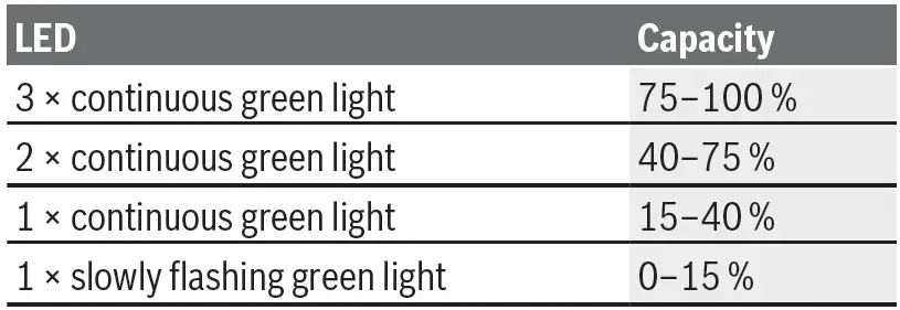 BOSCH-EasyInflate-18V-500-Electric-Air-Pump-4