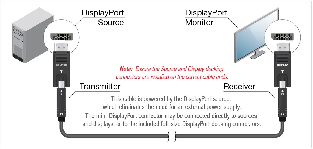 DVIGEAR-DVI-28xxx-AOC-DisplayPort-mDP-1 (1)