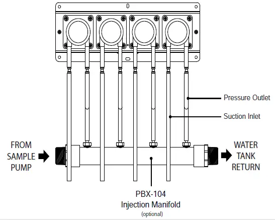 AGROWTEK ADi Pumps AgrowDose Intelligent Peristaltic Metering Pumps 3