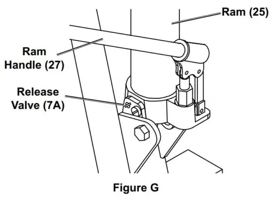 FIG 10 Lifting and Lowering