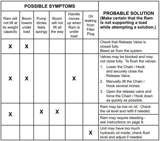FIG 13 Troubleshooting