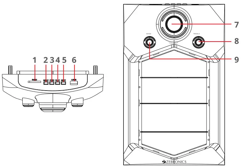 ZEBRONICS ZEB-INDIE 4.1 Speaker - fig 1
