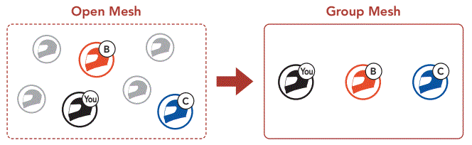 SENA-Srl-Ext-communication-System-For-Shoei-Helmets-FIG-25