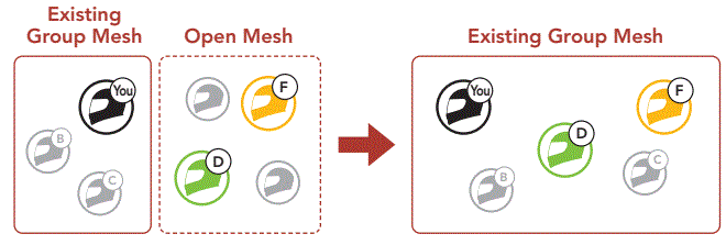 SENA-Srl-Ext-communication-System-For-Shoei-Helmets-FIG-28