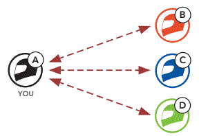 SENA-Srl-Ext-communication-System-For-Shoei-Helmets-FIG-33