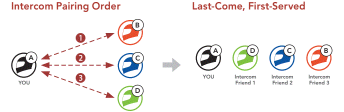 SENA-Srl-Ext-communication-System-For-Shoei-Helmets-FIG-41