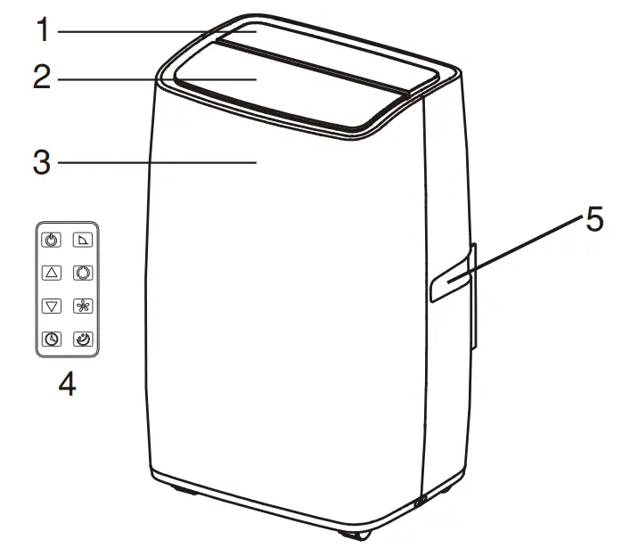 Identification of parts