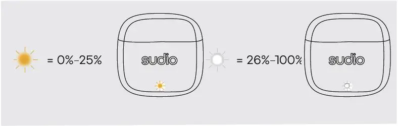 sudio-N2-True-Wireless-Earbuds-fig- (2)