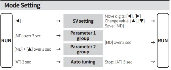 Autonics-TZN-Series-Dual-Speed-PID-Temperature-Controllers-fi-13