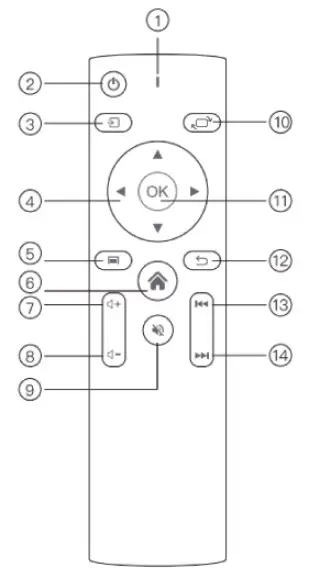 Surewheel SW10 13000 Lumen 4K Projector - fig 3