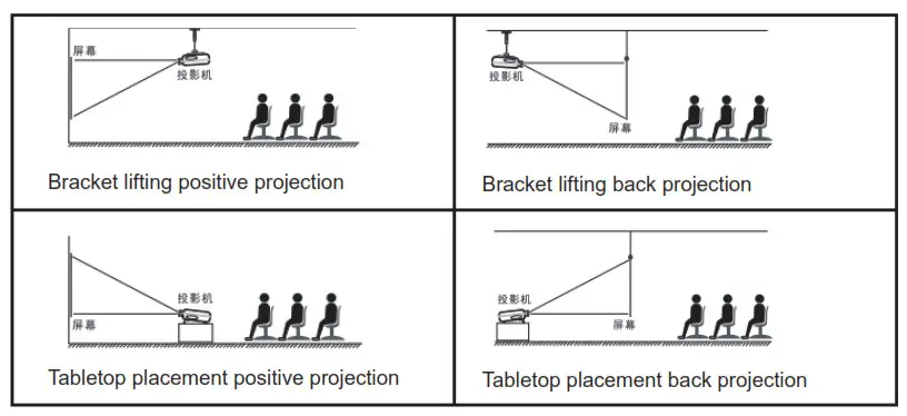 Surewheel SW10 13000 Lumen 4K Projector - fig5