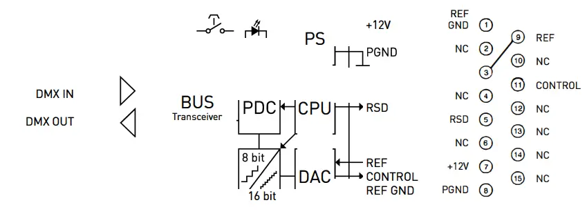 PREWorks DSWG512 DMX-Interface Lighting Controller - Fig 1