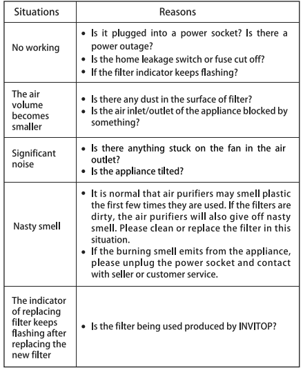 Invitop-Demi-pro-Air-Purifier-and-Humidifier-FIG-10