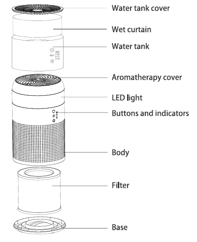 Invitop-Demi-pro-Air-Purifier-and-Humidifier-FIG-2