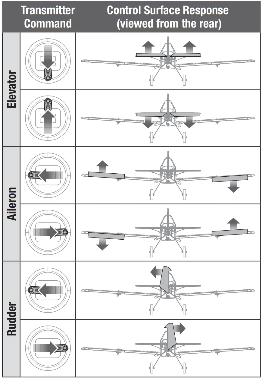 E-flite EFLU16450 UMX Air Tractor - fig 5