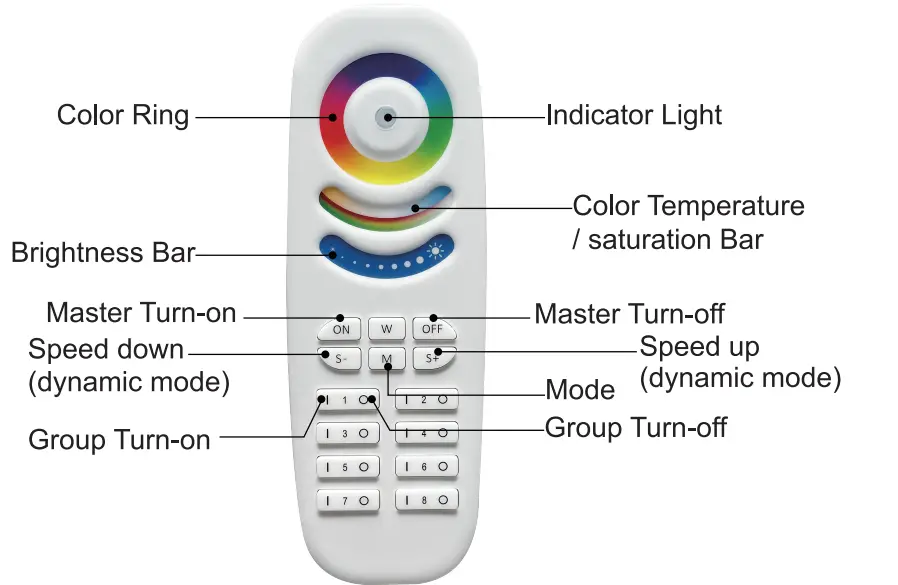 GLEDOPTO GL-RC-009-2-4G RF-RGB-CCT-Remote-Light-Switch-FIG- (1)