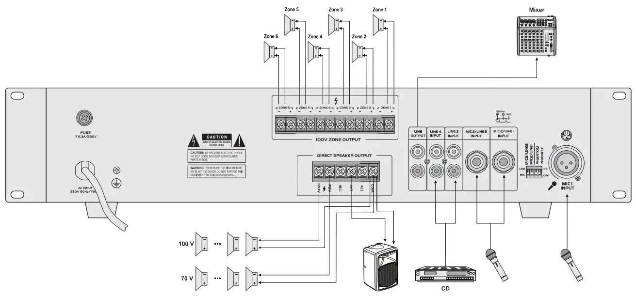 Omnitronic-MAVZ-120-PA-Mixing-Amplifier-4