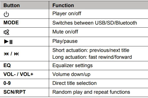 Omnitronic-MAVZ-120-PA-Mixing-Amplifier-7