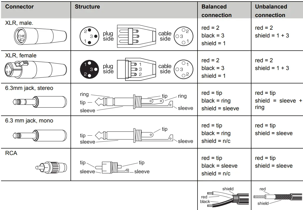 Omnitronic-MAVZ-120-PA-Mixing-Amplifier-9