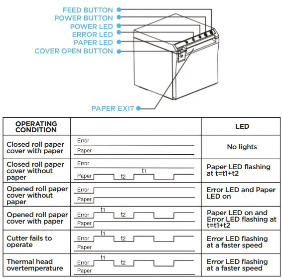 3nStar-RPT015-Thermal-Receipt-Printer-FIG-7
