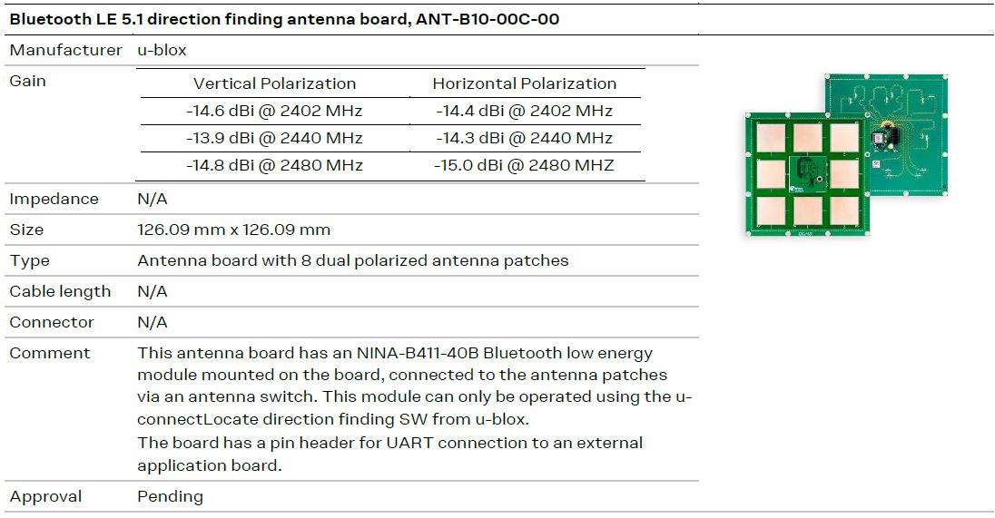 u-blox-NINA-B4-Series-Stand-Alone-Bluetooth-5 (17)