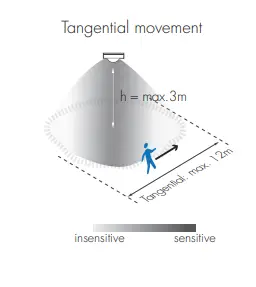 Detection Pattern -Diagram 1