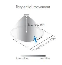 Detection Pattern - - Diagram 3