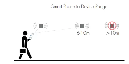 Placement Guide and Typical Range