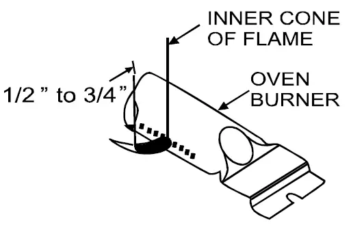 JGBS30DEKBB-Free-Standing-Gas-Range-fig-9