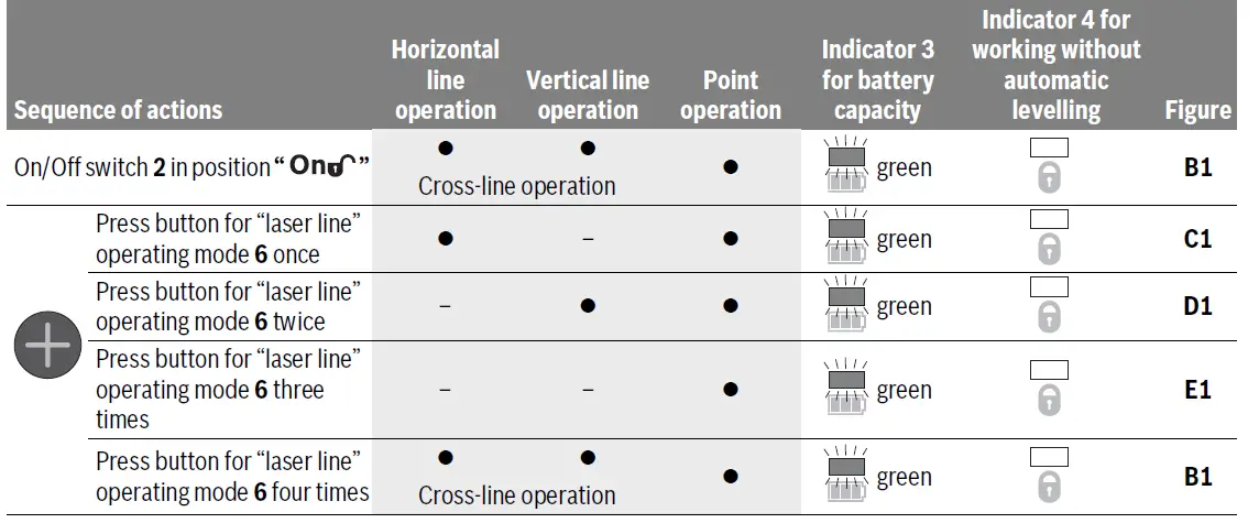 BOSCH-GCL-2-15-Self-Leveling-Combiination-Laser-Level-05