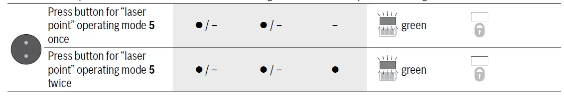 BOSCH-GCL-2-15-Self-Leveling-Combiination-Laser-Level-06