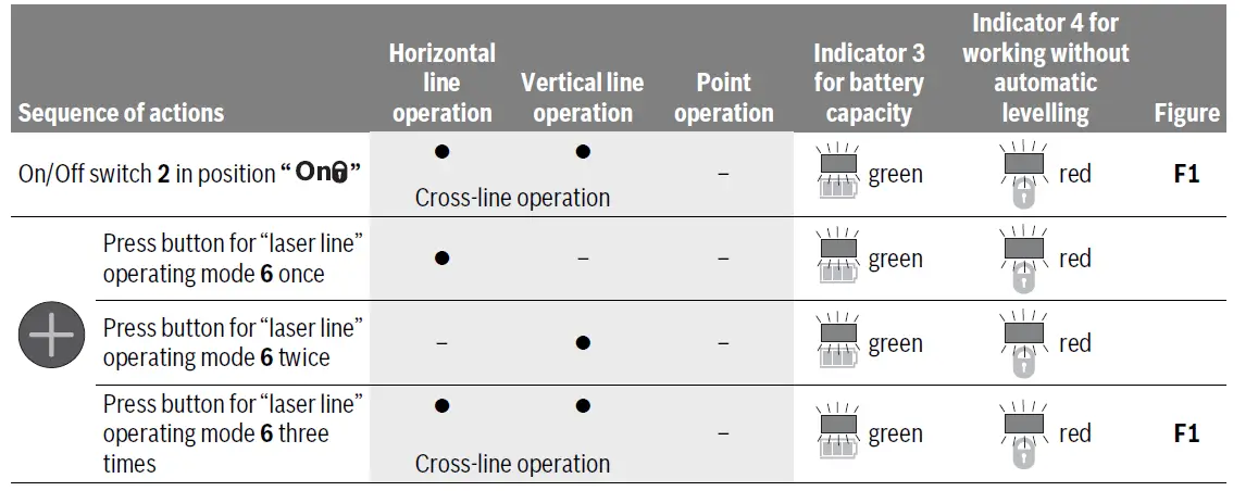 BOSCH-GCL-2-15-Self-Leveling-Combiination-Laser-Level-07