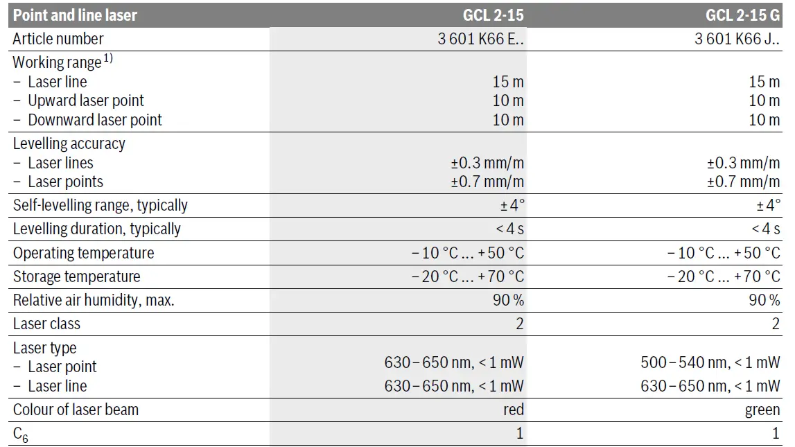 BOSCH-GCL-2-15-Self-Leveling-Combiination-Laser-Level-22