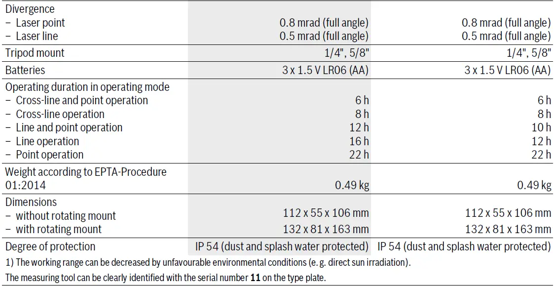 BOSCH-GCL-2-15-Self-Leveling-Combiination-Laser-Level-23