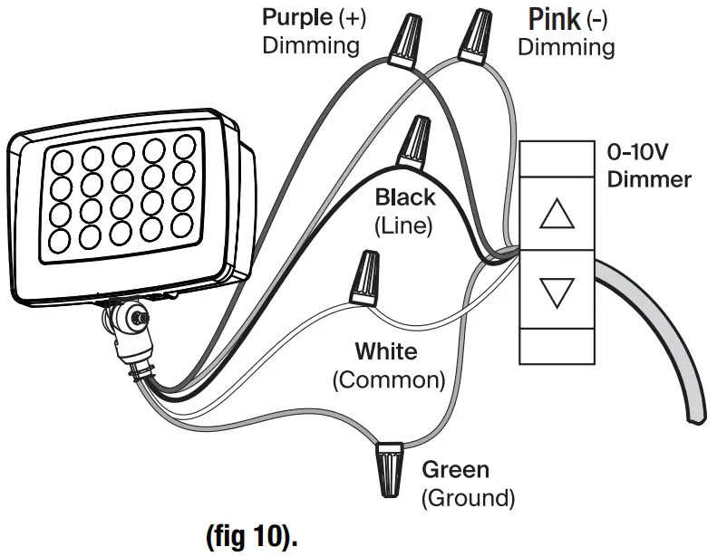 Make the electrical
connections
