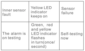 tuya-Smart-Combustible-Gas-Alarm-FIG-11