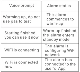 tuya-Smart-Combustible-Gas-Alarm-FIG-12