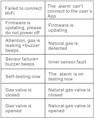 tuya-Smart-Combustible-Gas-Alarm-FIG-13