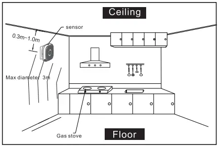 tuya-Smart-Combustible-Gas-Alarm-FIG-4