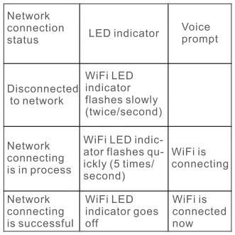 tuya-Smart-Combustible-Gas-Alarm-FIG-9