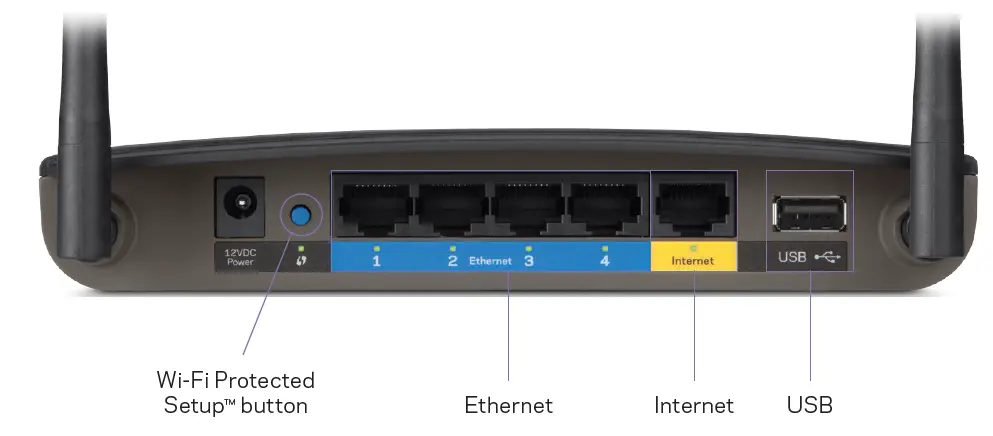 LINKSYS-EA6100-AC1200-DUAL-BAND-SMART-WI-FI-ROUTER-FIG-2