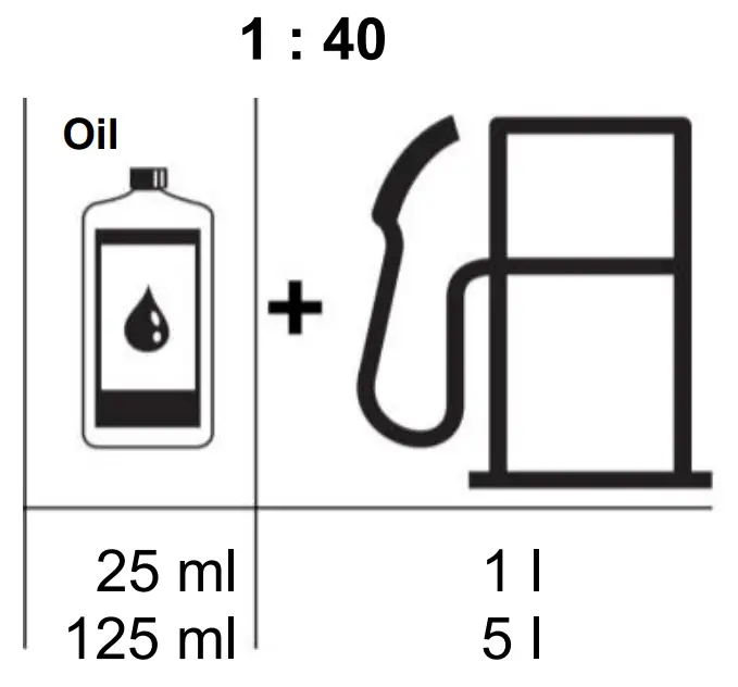 Fuels and Refuelling