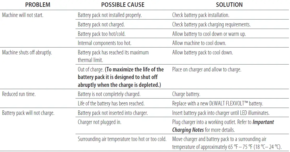 DEWALT-DCS692-Cut-Off-Saw-16