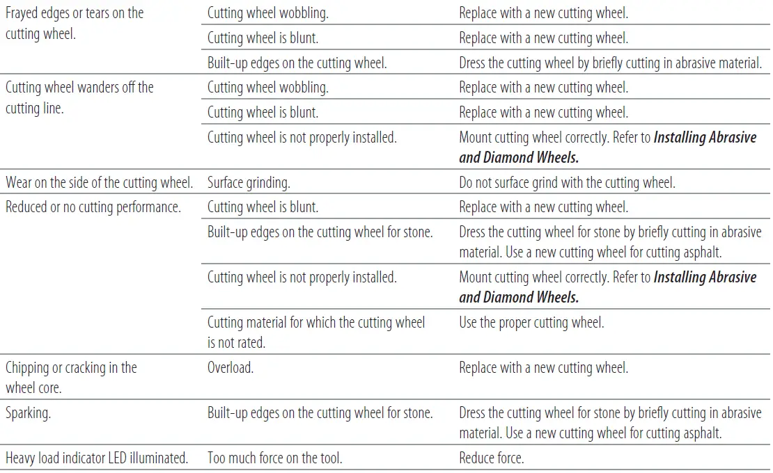 DEWALT-DCS692-Cut-Off-Saw-17