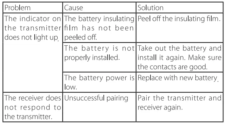 AVANTEK-CB-21-Wireless-Doorbell-Kit-fig-3