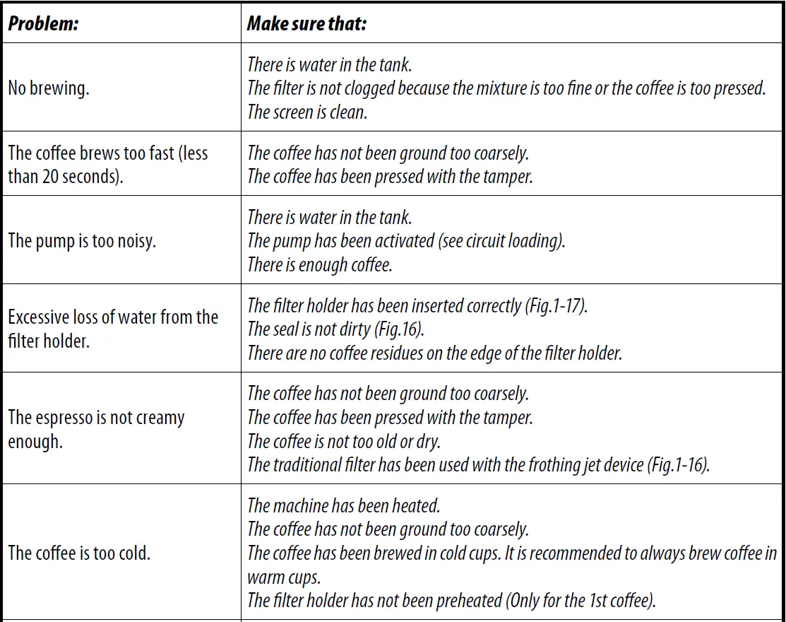 GAGGIA-SIN035UR-Classic-EVO-Semi-Automatic-Espresso-Machine-fig-19