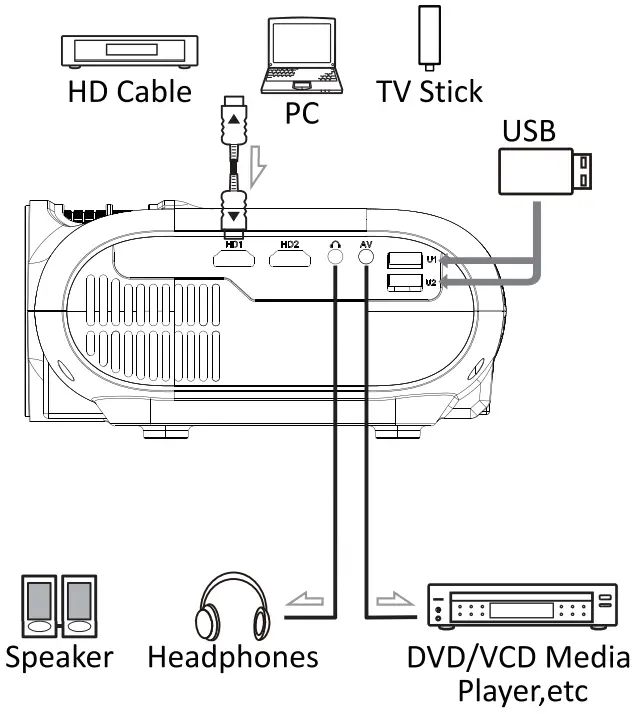 ULTIMEA Apollo P20 Portable Projector - Connection to Devices