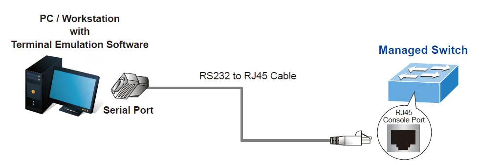 Planet-Technology-GS-6320-46S2C4XR-4-Port-10G SFP+ Managed-Switch- (3)