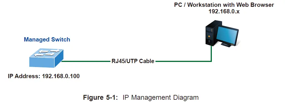 Planet-Technology-GS-6320-46S2C4XR-4-Port-10G SFP+ Managed-Switch- (9)